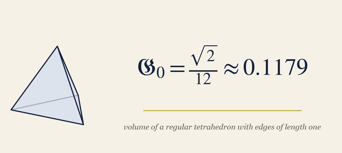 Equation card: G-zero (written in Fraktur) equals the square root of 2 over 12, approximately 0.1179, the volume of a regular tetrahedron with edges of length one, shown beside a drawing of a tetrahedron.