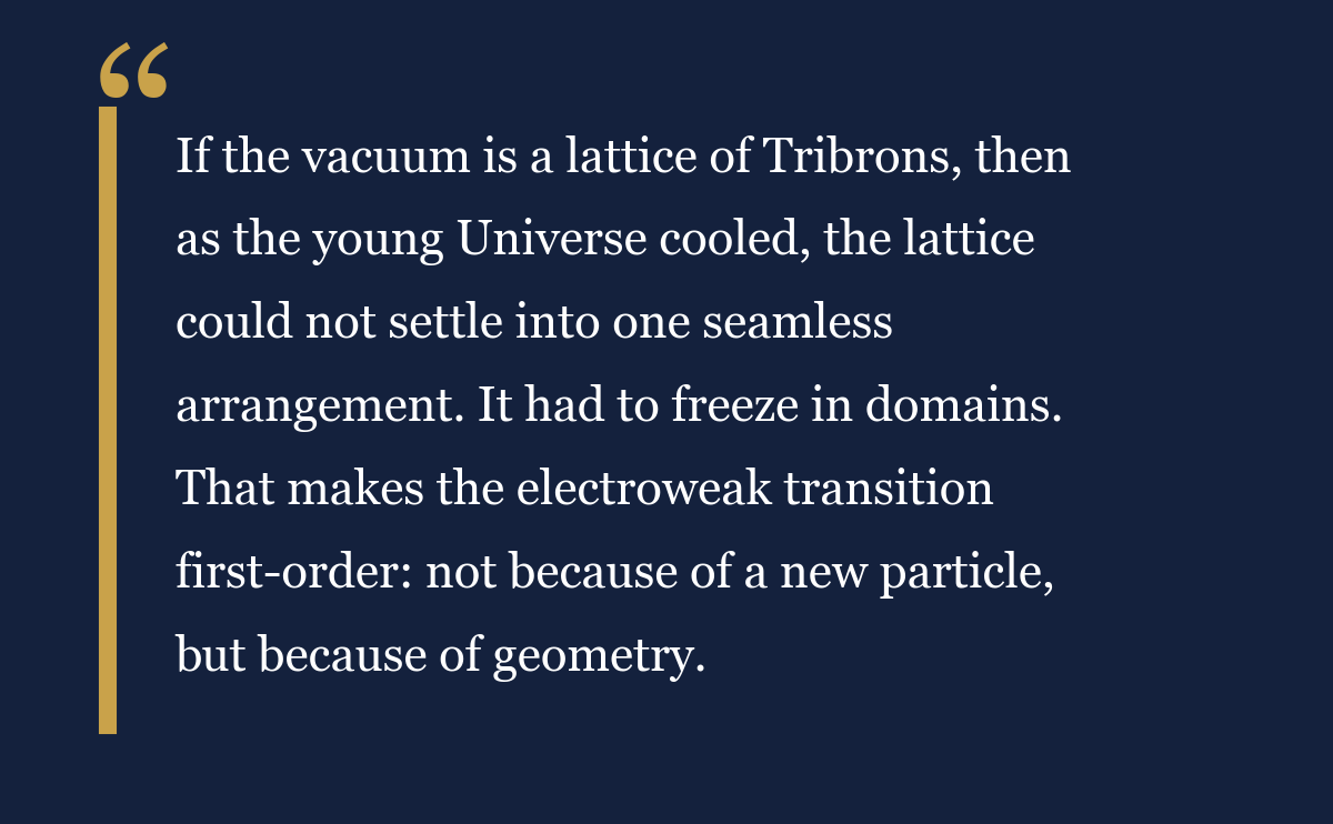 Quote card: “If the vacuum is a lattice of Tribrons, then as the young Universe cooled, the lattice could not settle into one seamless arrangement. It had to freeze in domains. That makes the electroweak transition first-order: not because of a new particle, but because of geometry.”